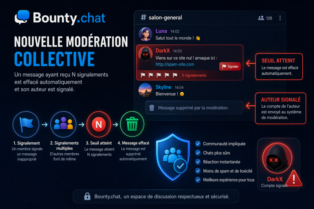 moderation-collective